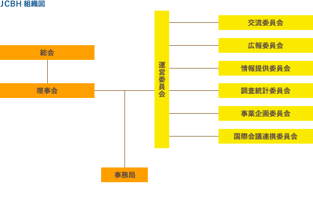 JCBH 組織図