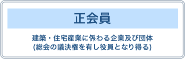 【正会員】建築・住宅産業に係わる企業及び団体(総会の議決権を有し役員となり得る)